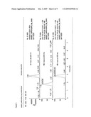 REACTIVE PYROPHOSPHORIC AND BISPHOSPHONIC ACID DERIVATIVES AND METHODS OF THEIR USE diagram and image