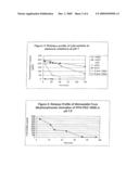 Multi-Arm Block Copolymers as Drug Delivery Vehicles diagram and image