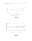 Method and Apparatus for Providing Glycemic Control diagram and image