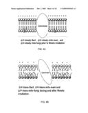 Near-Infrared electromagnetic modification of cellular steady-state membrane potentials diagram and image