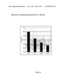 Near-Infrared electromagnetic modification of cellular steady-state membrane potentials diagram and image