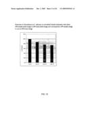 Near-Infrared electromagnetic modification of cellular steady-state membrane potentials diagram and image