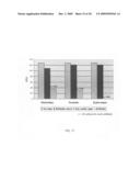 Near-Infrared electromagnetic modification of cellular steady-state membrane potentials diagram and image