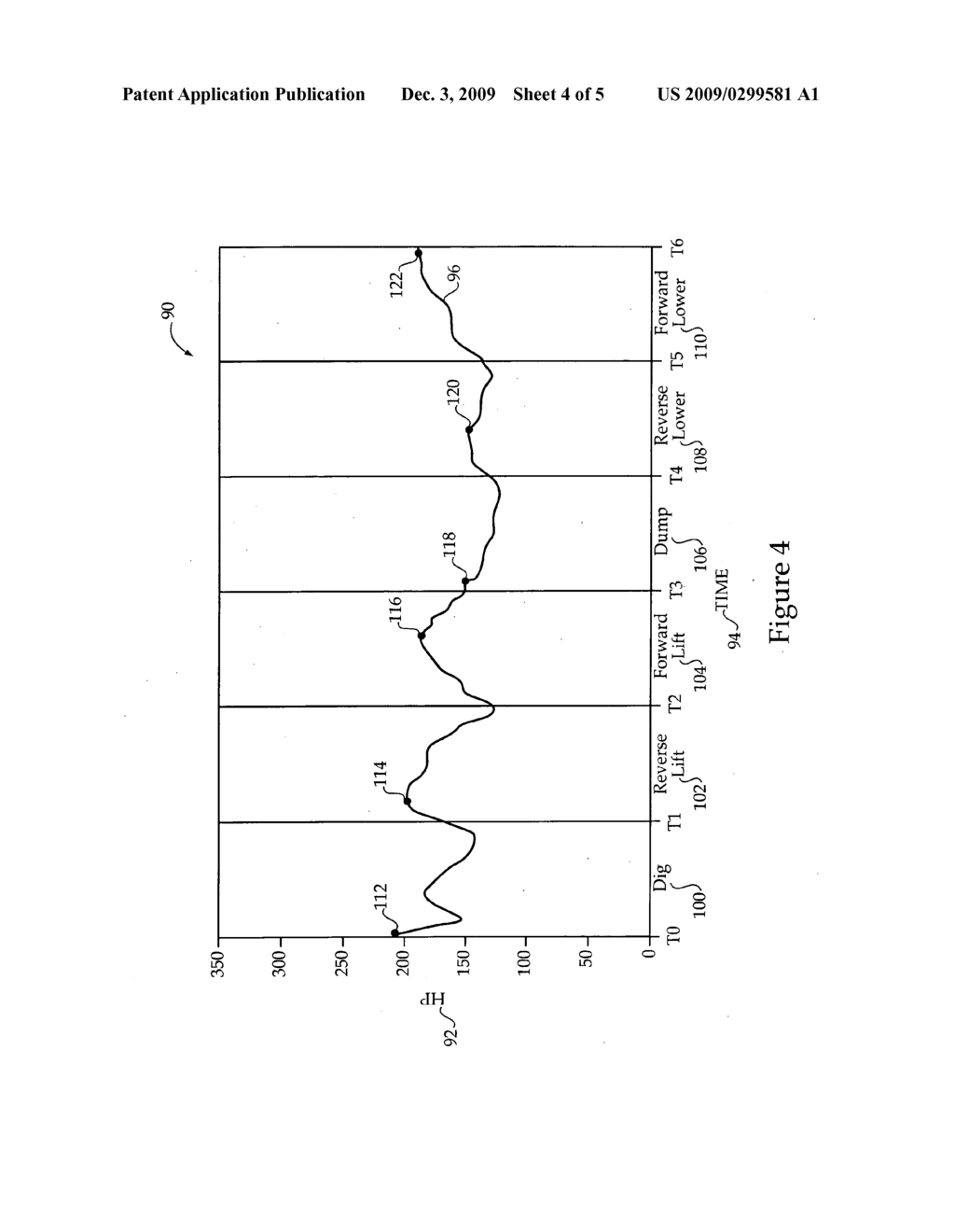 Method for adjusting engine speed based on power usage of machine - diagram, schematic, and image 05