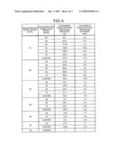 Driving evaluating apparatus and driving evaluation method diagram and image