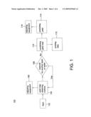 Method of yield management for semiconductor manufacture and apparatus thereof diagram and image