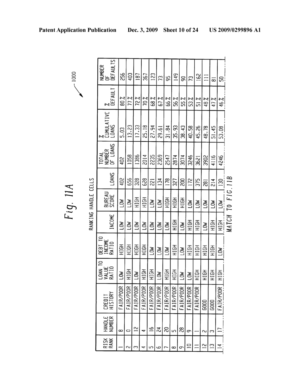 Computer-Implemented Systems And Methods For Integrated Model Validation For Compliance And Credit Risk - diagram, schematic, and image 11