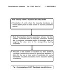 Method for optimizing inequality and equality constrained resources allocation problems in industrial applications diagram and image