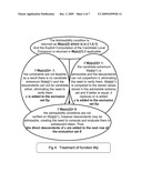 Method for optimizing inequality and equality constrained resources allocation problems in industrial applications diagram and image