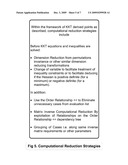 Method for optimizing inequality and equality constrained resources allocation problems in industrial applications diagram and image