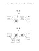 Method and Apparatus for Template-Based Provisioning in a Service Delivery Environment diagram and image