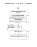 Method and Apparatus for Template-Based Provisioning in a Service Delivery Environment diagram and image