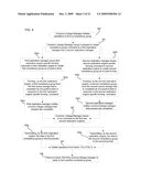 MANAGING CONSISTENCY GROUPS USING HETEROGENEOUS REPLICATION ENGINES diagram and image