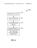 INSTANT HARDWARE ERASE FOR CONTENT RESET AND PSEUDO-RANDOM NUMBER GENERATION diagram and image