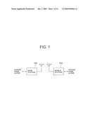 RADIO COMMUNICATION SYSTEM diagram and image