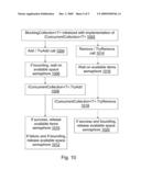 BLOCKING AND BOUNDING WRAPPER FOR THREAD-SAFE DATA COLLECTIONS diagram and image