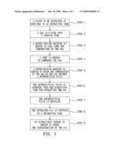 METHOD OF EXTRACTING OIL OF CLOTH VIA SUPERCRITICAL FLUID diagram and image