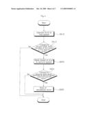 WASHING MACHINE AND METHOD OF CONTROLLING A WASHING MACHINE diagram and image