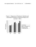 CORN WITH TRANSGENIC INSECT PROTECTION TRAITS UTILIZED IN COMBINATION WITH DROUGHT TOLERANCE AND/OR REDUCED INPUTS PARTICULARLY FERTILIZER diagram and image