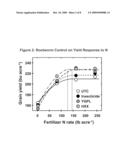 CORN WITH TRANSGENIC INSECT PROTECTION TRAITS UTILIZED IN COMBINATION WITH DROUGHT TOLERANCE AND/OR REDUCED INPUTS PARTICULARLY FERTILIZER diagram and image