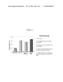 CORN WITH TRANSGENIC INSECT PROTECTION TRAITS UTILIZED IN COMBINATION WITH DROUGHT TOLERANCE AND/OR REDUCED INPUTS PARTICULARLY FERTILIZER diagram and image