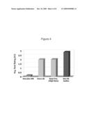 CORN WITH TRANSGENIC INSECT PROTECTION TRAITS UTILIZED IN COMBINATION WITH DROUGHT TOLERANCE AND/OR REDUCED INPUTS PARTICULARLY FERTILIZER diagram and image