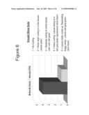 CORN WITH TRANSGENIC INSECT PROTECTION TRAITS UTILIZED IN COMBINATION WITH DROUGHT TOLERANCE AND/OR REDUCED INPUTS PARTICULARLY FERTILIZER diagram and image