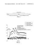 SELECTIVE MEMBRANES/THIN FILMS FOR ANALYTICAL APPLICATIONS diagram and image