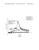 SELECTIVE MEMBRANES/THIN FILMS FOR ANALYTICAL APPLICATIONS diagram and image