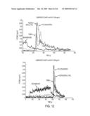 SELECTIVE MEMBRANES/THIN FILMS FOR ANALYTICAL APPLICATIONS diagram and image