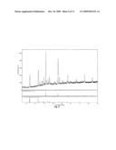 PRODUCTION OF CARBONATE-CONTAINING COMPOSITIONS FROM MATERIAL COMPRISING METAL SILICATES diagram and image