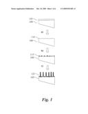 Method for Metal-Free Synthesis of Epitaxial Semiconductor Nanowires on Si diagram and image