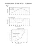 Method and device for ascertaining one or more starts of combustion in a cylinder of an internal combustion engine from a provided cylinder-pressure curve diagram and image