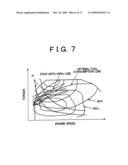 CONTROL APPARATUS AND METHOD FOR VEHICLE HAVING INTERNAL COMBUSTION ENGINE AND CONTINUOUSLY VARIABLE TRANSMISSION, AND CONTROL APPARATUS AND METHOD FOR INTERNAL COMBUSTION ENGINE diagram and image