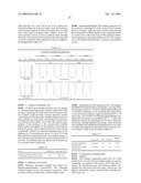 Cosmetic Composition and Preparation Method and Use Thereof diagram and image