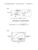 INDUCTION HEAT TREATMENT METHOD, INDUCTION HEAT TREATMENT INSTALLATION AND INDUCTION-HEAT-TREATED PRODUCT diagram and image