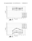 SEQUENTIAL AGING OF ALUMINUM SILICON CASTING ALLOYS diagram and image