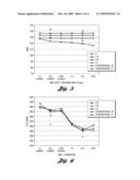 SEQUENTIAL AGING OF ALUMINUM SILICON CASTING ALLOYS diagram and image