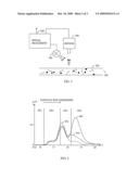 METHOD AND MEASURING DEVICE FOR MEASURING RECYCLED FIBRE PULP diagram and image