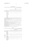 NON-HALOGEN FLAME RETARDANT THERMOPLASTIC ELASTOMER RESIN COMPOSITION, METHOD FOR FABRICATING SAME, AND ELECTRIC WIRE AND CABLE USING THE SAME diagram and image