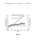 PROTECTIVE COATINGS FOR SOLID-STATE GAS SENSORS EMPLOYING CATALYTIC METALS diagram and image