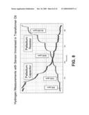 PROTECTIVE COATINGS FOR SOLID-STATE GAS SENSORS EMPLOYING CATALYTIC METALS diagram and image