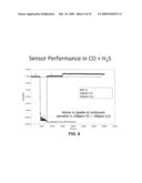 PROTECTIVE COATINGS FOR SOLID-STATE GAS SENSORS EMPLOYING CATALYTIC METALS diagram and image