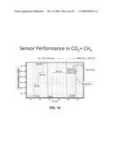 PROTECTIVE COATINGS FOR SOLID-STATE GAS SENSORS EMPLOYING CATALYTIC METALS diagram and image