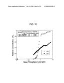 METHOD AND COMPOSITION FOR REMOVING UREMIC TOXINS IN DIALYSIS PROCESSES diagram and image