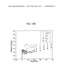 METHOD AND COMPOSITION FOR REMOVING UREMIC TOXINS IN DIALYSIS PROCESSES diagram and image