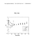 METHOD AND COMPOSITION FOR REMOVING UREMIC TOXINS IN DIALYSIS PROCESSES diagram and image