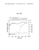 METHOD AND COMPOSITION FOR REMOVING UREMIC TOXINS IN DIALYSIS PROCESSES diagram and image