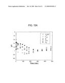 METHOD AND COMPOSITION FOR REMOVING UREMIC TOXINS IN DIALYSIS PROCESSES diagram and image