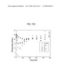 METHOD AND COMPOSITION FOR REMOVING UREMIC TOXINS IN DIALYSIS PROCESSES diagram and image